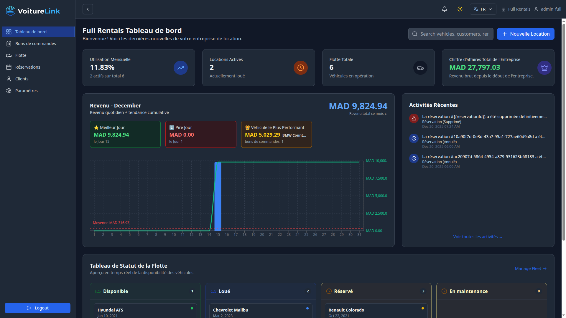 VoitureLink Dashboard